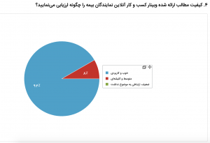 کیفیت مطالب ارائه شده
